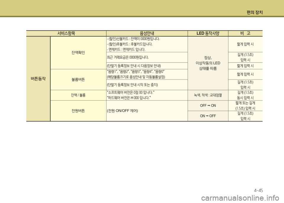 Hyundai Accent 2014  엑센트 RB - 사용 설명서 (in Korean) 편의 장치4-4자
-