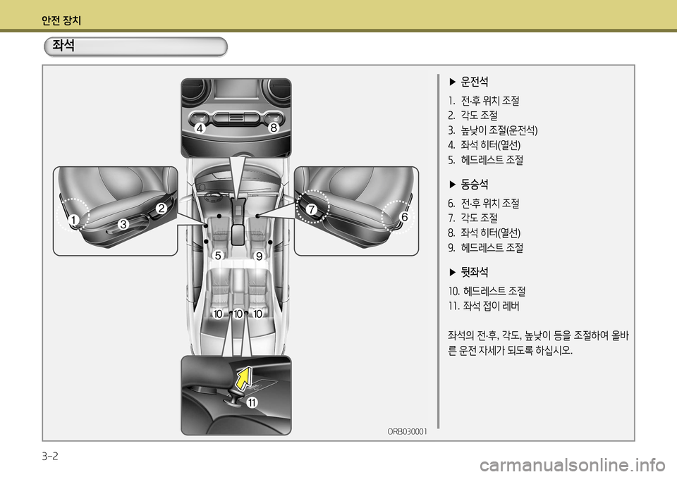 Hyundai Accent 2013  엑센트 RB - 사용 설명서 (in Korean) 안전 장치 3-2
 
▶ 운전석
1.  전 ·후  위치  조절
2 .  각도  조절
3 .  높낮이  조절 (운전석 )
4 .  좌석  히터 (열선 )
5 .   헤드레스트  조절
 
▶ 동승석
6.  