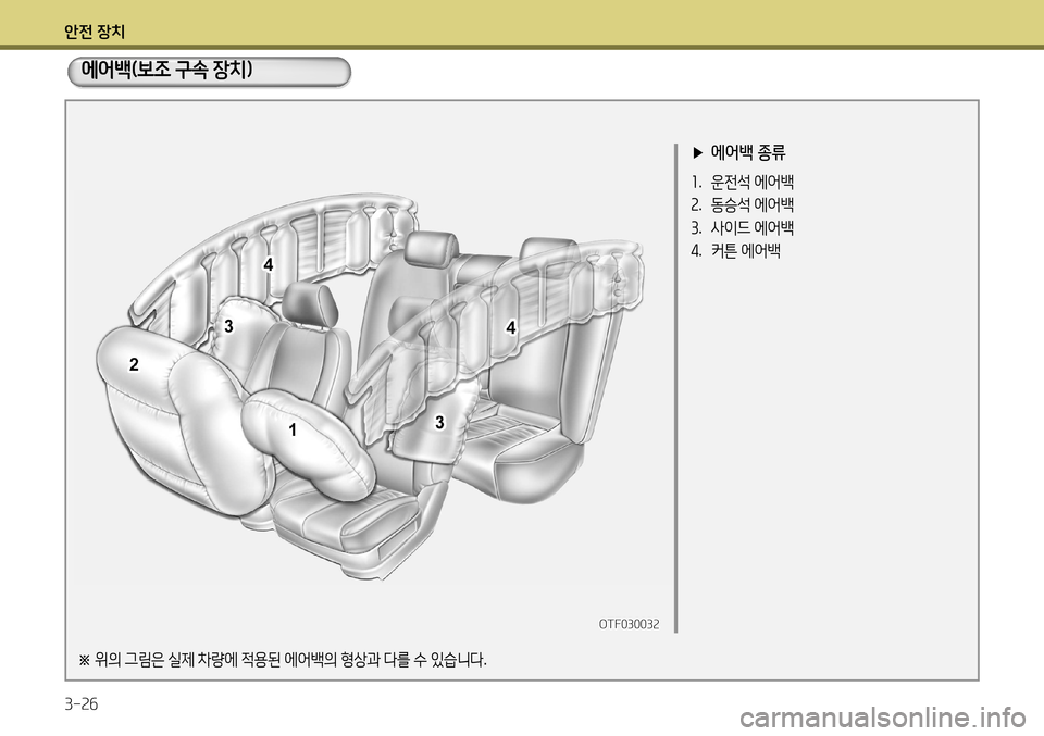 Hyundai Accent 2013  엑센트 RB - 사용 설명서 (in Korean) 안전 장치 3-26
 
▶ 에어백 종류
1.  운전석  에어백
2 .  동승석  에어백
3 .  사이드  에어백
4 .  커튼  에어백
OTF030032
※  
위의  그림은  실제  차량에  적