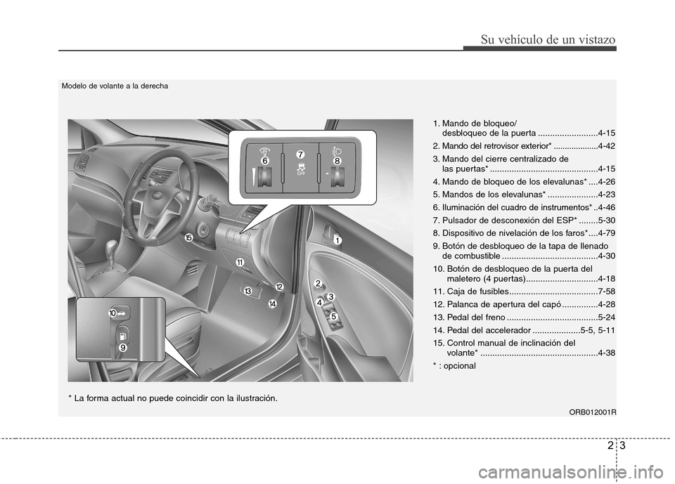 Hyundai Accent 2012 Manual del propietario (in Spanish) 23
Su vehículo de un vistazo
ORB012001R
* La forma actual no puede coincidir con la ilustración.
1. Mando de bloqueo/desbloqueo de la puerta .........................4-15
2. Mando del retrovisor ex Hyundai Accent 2012 Manual del propietario (in Spanish) 23
Su vehículo de un vistazo
ORB012001R
* La forma actual no puede coincidir con la ilustración.
1. Mando de bloqueo/desbloqueo de la puerta .........................4-15
2. Mando del retrovisor ex