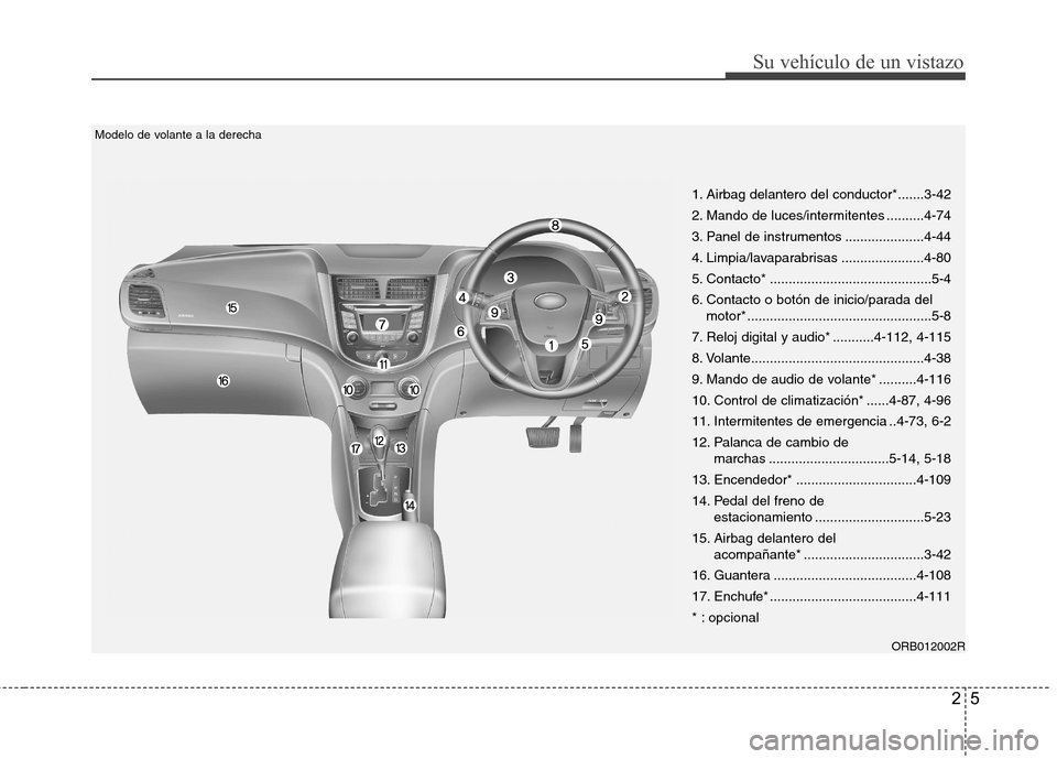 Hyundai Accent 2012 Manual del propietario (in Spanish) 25
Su vehículo de un vistazo
ORB012002R
1. Airbag delantero del conductor*.......3-42
2. Mando de luces/intermitentes ..........4-74
3. Panel de instrumentos .....................4-44
4. Limpia/lava Hyundai Accent 2012 Manual del propietario (in Spanish) 25
Su vehículo de un vistazo
ORB012002R
1. Airbag delantero del conductor*.......3-42
2. Mando de luces/intermitentes ..........4-74
3. Panel de instrumentos .....................4-44
4. Limpia/lava
