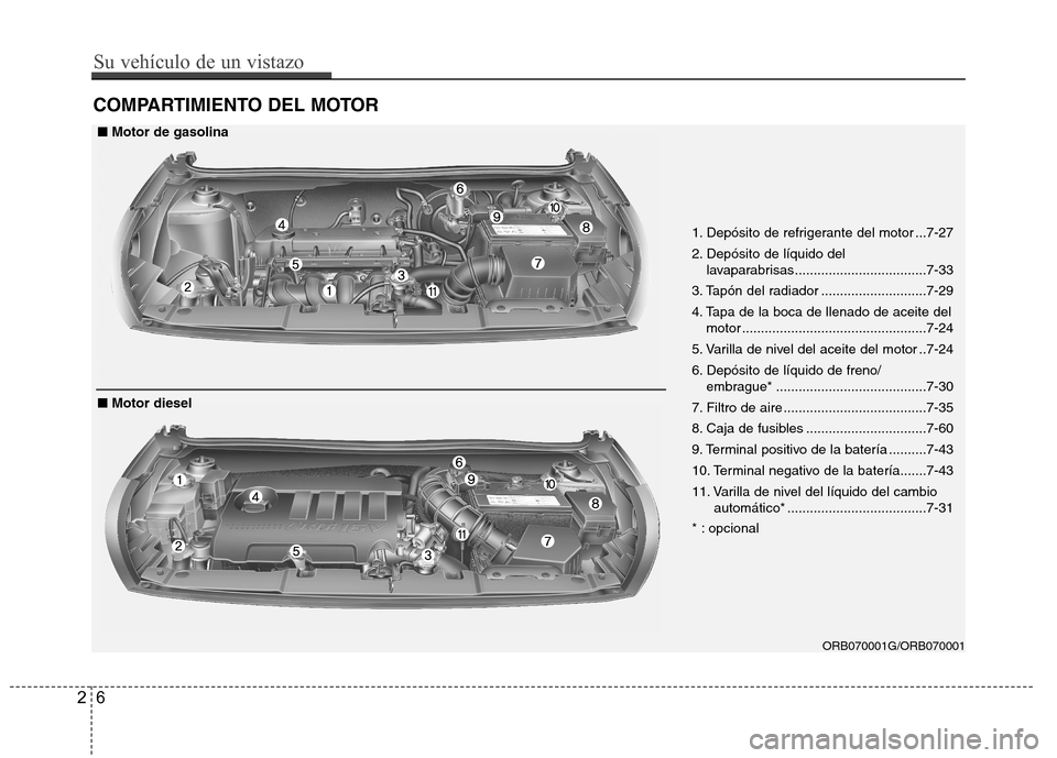Hyundai Accent 2012  Manual del propietario (in Spanish) COMPARTIMIENTO DEL MOTOR
ORB070001G/ORB070001
■ Motor de gasolina
■  Motor diesel 1. Depósito de refrigerante del motor ...7-27 
2. Depósito de líquido del 
lavaparabrisas......................