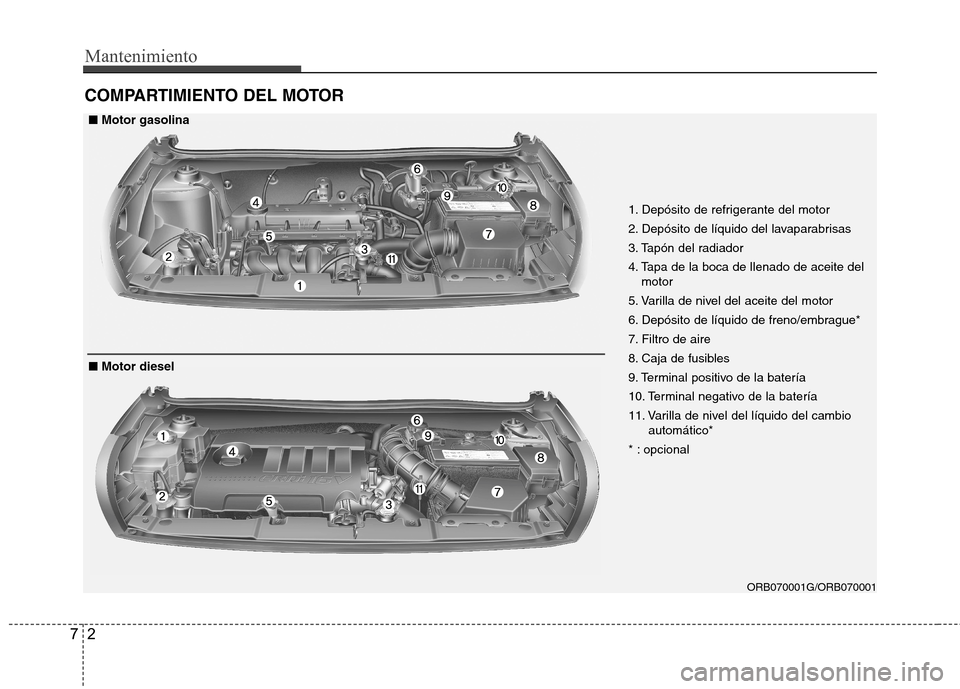 Hyundai Accent 2012  Manual del propietario (in Spanish) Mantenimiento
2
7
COMPARTIMIENTO DEL MOTOR
ORB070001G/ORB070001
1. Depósito de refrigerante del motor 
2. Depósito de líquido del lavaparabrisas
3. Tapón del radiador
4. Tapa de la boca de llenado