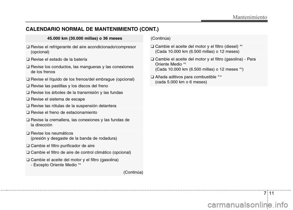 Hyundai Accent 2012  Manual del propietario (in Spanish) 711
Mantenimiento
CALENDARIO NORMAL DE MANTENIMIENTO (CONT.)
45.000 km (30.000 millas) o 36 meses
❑ Revise el refrigerante del aire acondicionado/compresor (opcional)
❑  Revise el estado de la bat
