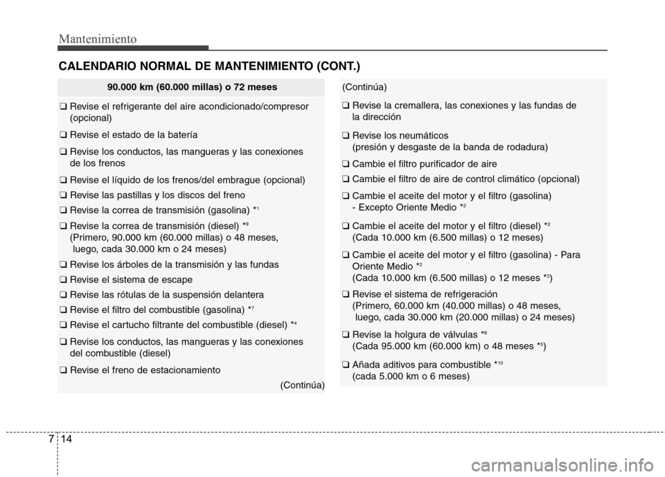 Hyundai Accent 2012  Manual del propietario (in Spanish) Mantenimiento
14
7
90.000 km (60.000 millas) o 72 meses
❑  Revise el refrigerante del aire acondicionado/compresor (opcional)
❑ Revise el estado de la batería
❑ Revise los conductos, las mangue