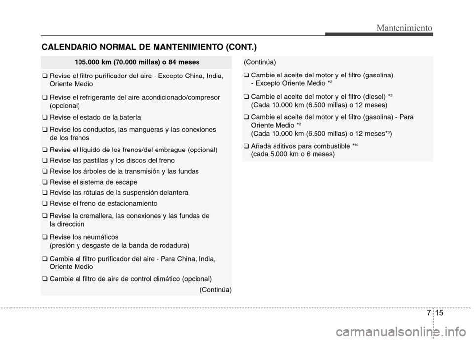 Hyundai Accent 2012  Manual del propietario (in Spanish) 715
Mantenimiento
105.000 km (70.000 millas) o 84 meses
❑ Revise el filtro purificador del aire - Excepto China, India, 
Oriente Medio
❑ Revise el refrigerante del aire acondicionado/compresor (op