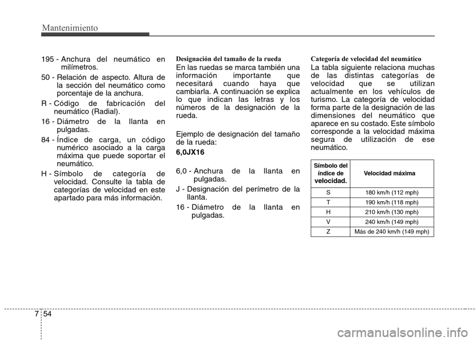 Hyundai Accent 2012  Manual del propietario (in Spanish) Mantenimiento
54
7
S 180 km/h (112 mph)
T 190 km/h (118 mph)
H 210 km/h (130 mph) V 240 km/h (149 mph) Z Más de 240 km/h (149 mph)
Velocidad máxima
Símbolo del
índice de
velocidad.
195 - 
Anchura 