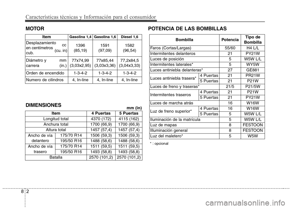 Hyundai Accent 2012  Manual del propietario (in Spanish) 2
8
Características técnicas y Información para el consumidor
DIMENSIONES POTENCIA DE LAS BOMBILLAS
Bombilla Potencia Tipo de 
Bombilla
Faros (Cortas/Largas) 55/60 H4 L/L 
Intermitentes delanteros 
