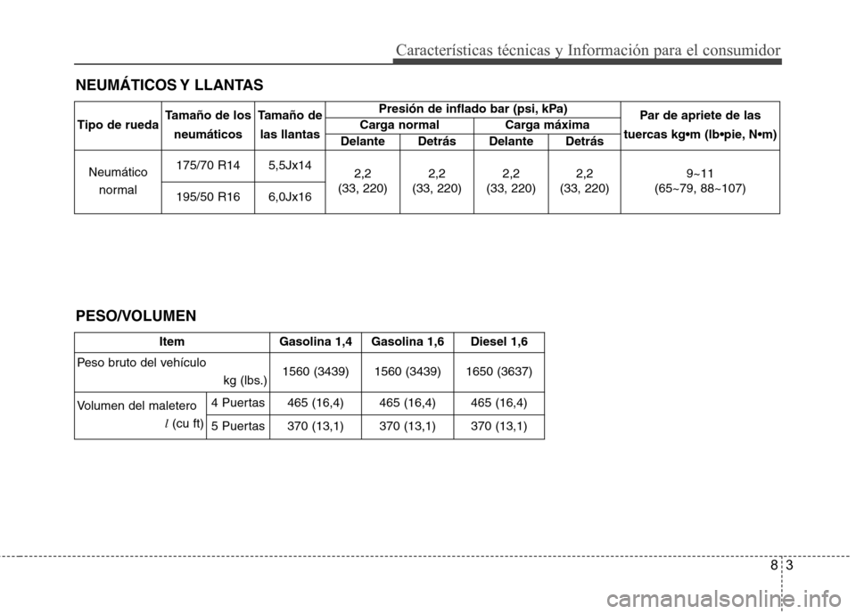 Hyundai Accent 2012  Manual del propietario (in Spanish) 83
NEUMÁTICOS Y  LLANTAS
Características técnicas y Información para el consumidor
Tipo de rueda
Tamaño de los
neumáticos Tamaño de
las llantas Presión de inflado bar (psi, kPa)
Par de apriete