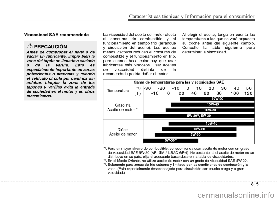 Hyundai Accent 2012  Manual del propietario (in Spanish) 85
Características técnicas y Información para el consumidor
Viscosidad SAE recomendadaLa viscosidad del aceite del motor afecta 
al consumo de combustible y al
funcionamiento en tiempo frío (arra