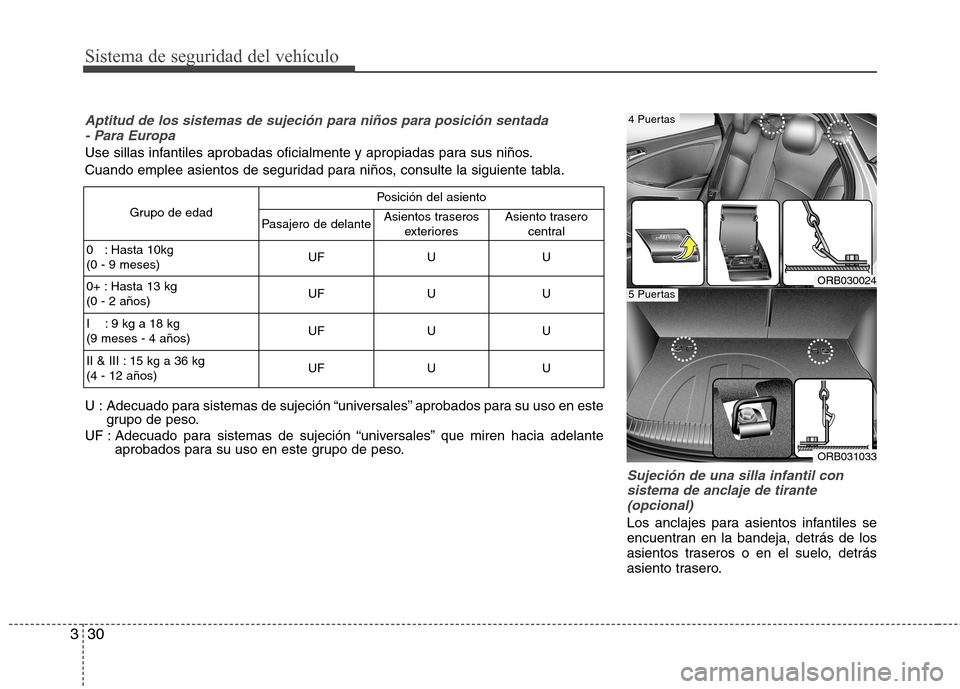 Hyundai Accent 2012 Manual del propietario (in Spanish) Sistema de seguridad del vehículo
30
3
Sujeción de una silla infantil con
sistema de anclaje de tirante (opcional)
Los anclajes para asientos infantiles se
encuentran en la bandeja, detrás de los
Hyundai Accent 2012 Manual del propietario (in Spanish) Sistema de seguridad del vehículo
30
3
Sujeción de una silla infantil con
sistema de anclaje de tirante (opcional)
Los anclajes para asientos infantiles se
encuentran en la bandeja, detrás de los