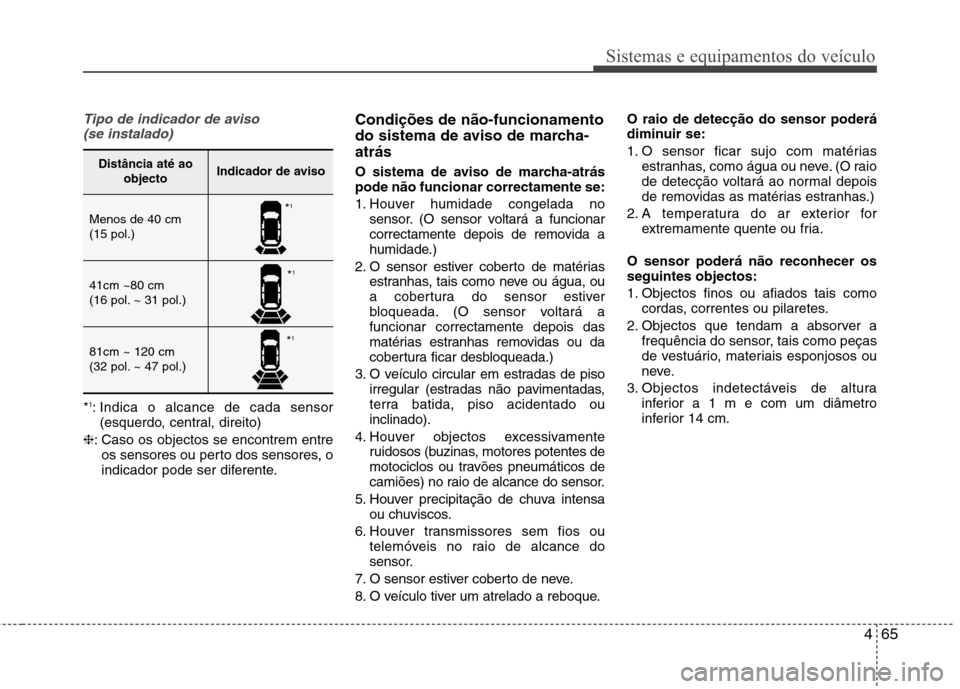 Hyundai Accent 2012  Manual do proprietário (in Portuguese) 465
Sistemas e equipamentos do veículo
Tipo de indicador de aviso (se instalado)
* 1
: Indica o alcance de cada sensor
(esquerdo, central, direito)
❈ : Caso os objectos se encontrem entre
os sensor