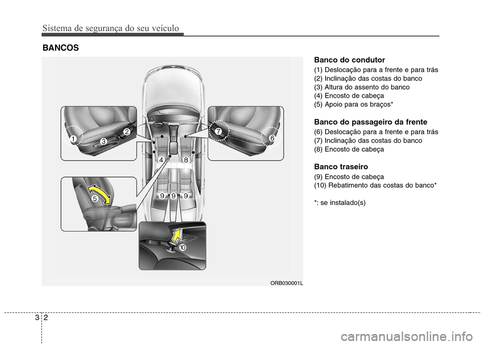 Hyundai Accent 2012  Manual do proprietário (in Portuguese) Sistema de segurança do seu veículo
2
3
Banco do condutor 
(1) Deslocação para a frente e para trás (2) Inclinação das costas do banco
(3) Altura do assento do banco(4) Encosto de cabeça
(5) A