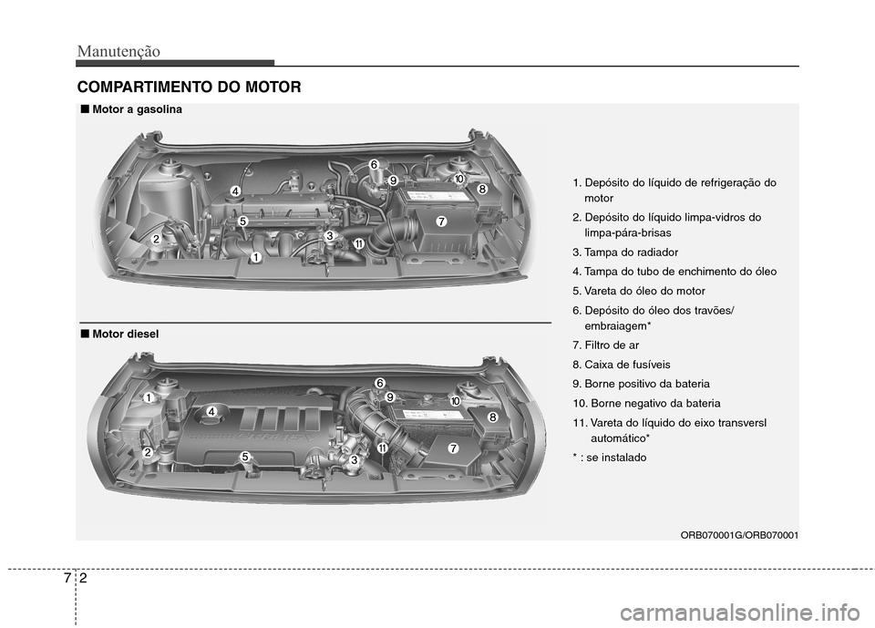Hyundai Accent 2012  Manual do proprietário (in Portuguese) Manutenção
2
7
COMPARTIMENTO DO MOTOR
ORB070001G/ORB070001
1. Depósito do líquido de refrigeração do
motor
2. Depósito do líquido limpa-vidros do limpa-pára-brisas
3. Tampa do radiador 
4. Ta