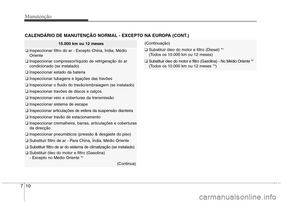 Hyundai Accent 2012  Manual do proprietário (in Portuguese) Manutenção
10
7
15.000 km ou 12 meses
❑  Inspeccionar filtro do ar - Excepto China, Índia, Médio 
Oriente
❑ Inspeccionar compressor/líquido de refrigeração do ar condicionado (se instalado)