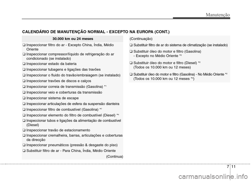 Hyundai Accent 2012  Manual do proprietário (in Portuguese) 711
Manutenção
30.000 km ou 24 meses
❑ Inspeccionar filtro do ar - Excepto China, Índia, Médio 
Oriente
❑ Inspeccionar compressor/líquido de refrigeração do ar condicionado (se instalado)
