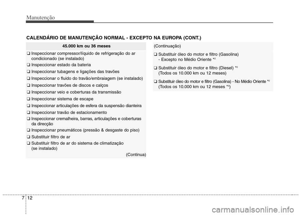 Hyundai Accent 2012  Manual do proprietário (in Portuguese) Manutenção
12
7
45.000 km ou 36 meses
❑  Inspeccionar compressor/líquido de refrigeração do ar condicionado (se instalado)
❑  Inspeccionar estado da bateria
❑ Inspeccionar tubagens e ligaç