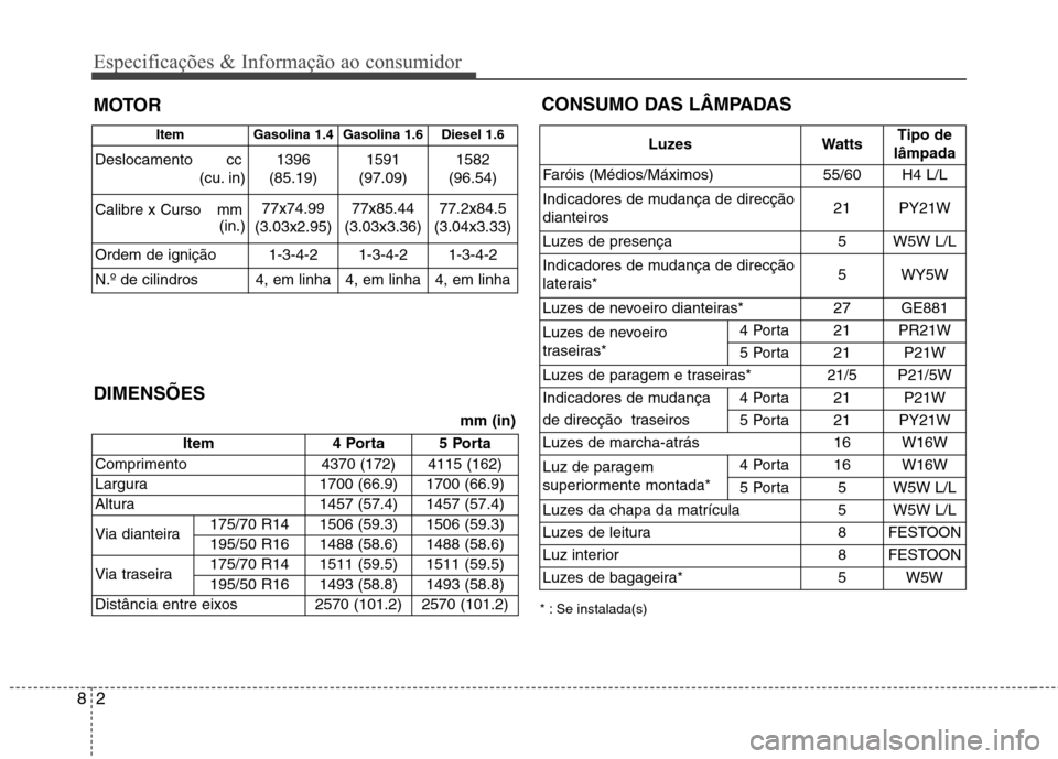 Hyundai Accent 2012 Manual do proprietário (in Portuguese) Especificações & Informação ao consumidor
2
8
MOTOR CONSUMO DAS LÂMPADAS
* : Se instalada(s)
Item Gasolina 1.4 Gasolina 1.6 Diesel 1.6
Deslocamento cc (cu. in) 1396
(85.19) 1591
(97.09) 1582
(96. Hyundai Accent 2012 Manual do proprietário (in Portuguese) Especificações & Informação ao consumidor
2
8
MOTOR CONSUMO DAS LÂMPADAS
* : Se instalada(s)
Item Gasolina 1.4 Gasolina 1.6 Diesel 1.6
Deslocamento cc (cu. in) 1396
(85.19) 1591
(97.09) 1582
(96.