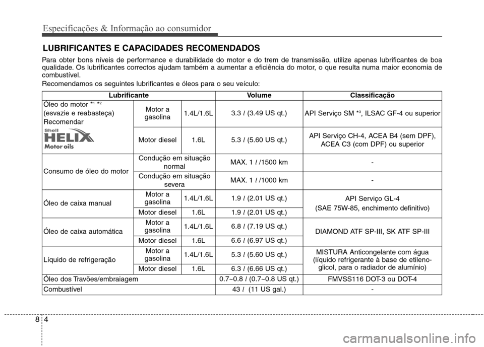 Hyundai Accent 2012 Manual do proprietário (in Portuguese) Especificações & Informação ao consumidor
4
8
LUBRIFICANTES E CAPACIDADES RECOMENDADOS
Para obter bons níveis de performance e durabilidade do motor e do trem de transmissão, utilize apenas lubr Hyundai Accent 2012 Manual do proprietário (in Portuguese) Especificações & Informação ao consumidor
4
8
LUBRIFICANTES E CAPACIDADES RECOMENDADOS
Para obter bons níveis de performance e durabilidade do motor e do trem de transmissão, utilize apenas lubr