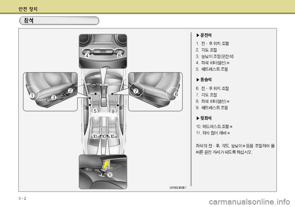 Hyundai Accent 2011.5  엑센트 RB - 사용 설명서 (in Korean) 3-2  