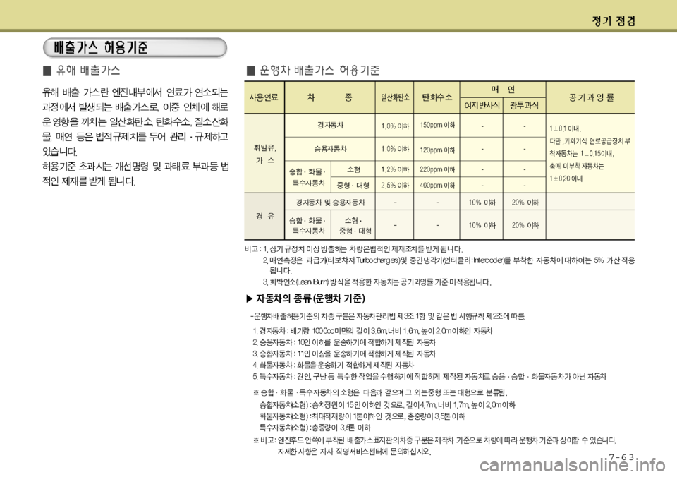 Hyundai Accent 2011.5  엑센트 RB - 사용 설명서 (in Korean) 7-6 3 