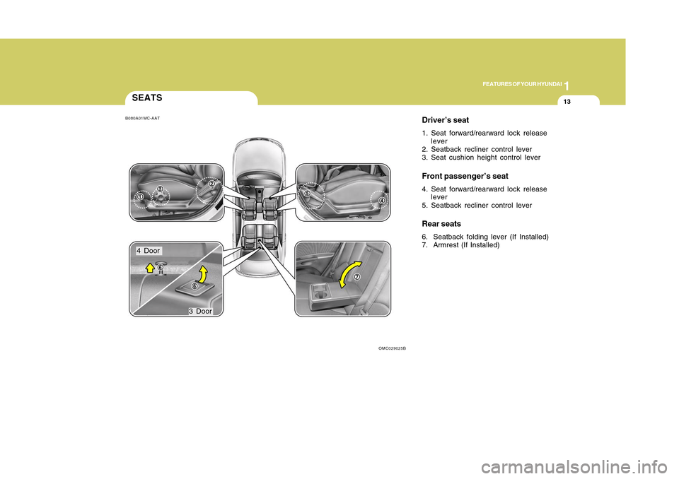 Hyundai Accent 2011  Owners Manual 1
FEATURES OF YOUR HYUNDAI
131
FEATURES OF YOUR HYUNDAI
13
SEATS
Driver’s seat1. Seat forward/rearward lock release
lever
2. Seatback recliner control lever
3. Seat cushion height control leverFront