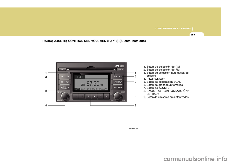 Hyundai Accent 2011  Manual del propietario (in Spanish) 11155
COMPONENTES DE SU HYUNDAI
RADIO; AJUSTE; CONTROL DEL VOLUMEN (PA710) (Si está instalado)
1. Botón de selección de AM
2. Botón de selección de FM
3. Botón de selección automática de
emiso