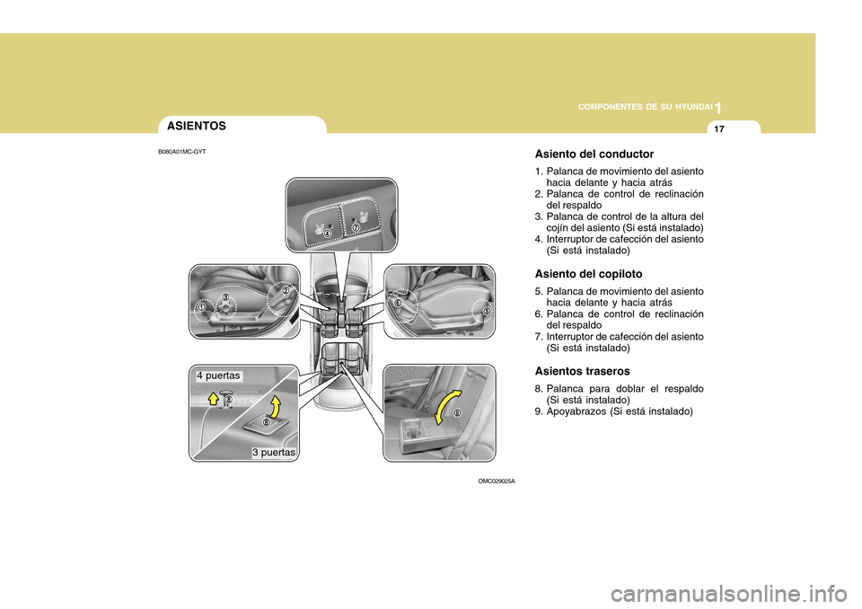 Hyundai Accent 2011  Manual del propietario (in Spanish) 1
COMPONENTES DE SU HYUNDAI
17
ASIENTOS
Asiento del conductor
1. Palanca de movimiento del asiento
hacia delante y hacia atrás
2. Palanca de control de reclinación
del respaldo
3. Palanca de control