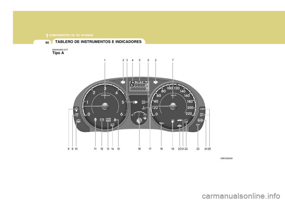 Hyundai Accent 2011  Manual del propietario (in Spanish) 1COMPONENTES DE SU HYUNDAI60
B260A02MC-GYTTipo ATABLERO DE INSTRUMENTOS E INDICADORES
OMC029502K 
