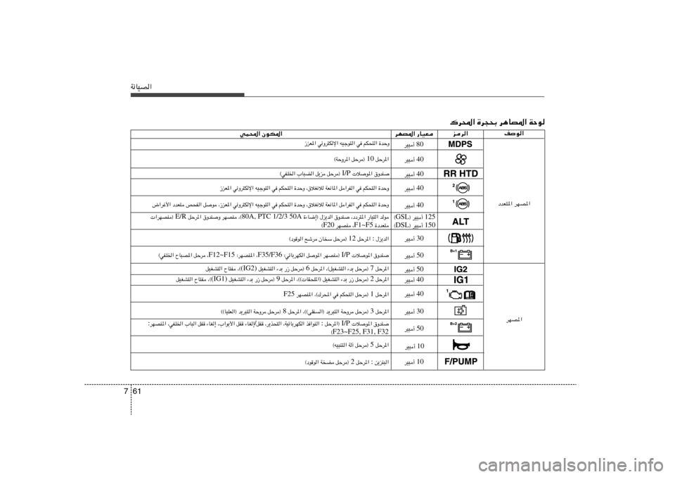 Hyundai Accent 2011 دليل المالك 61 7W½UOB«
œbF²*« dNB*«
dNB*«n
u«
ed«
dNB*« —UOF
wL;« ÊuJ*«
30 dO³√
50 dO³√ 40 dO³√ 40 dO³√
bu —UO²« ¨œœd²*« ‚ËbM
…¡U{≈® ‰e¹b« Hyundai Accent 2011 دليل المالك 61 7W½UOB«
œbF²*« dNB*«
dNB*«n
u«
ed«
dNB*« —UOF
wL;« ÊuJ*«
30 dO³√
50 dO³√ 40 dO³√ 40 dO³√
bu —UO²« ¨œœd²*« ‚ËbM
…¡U{≈® ‰e¹b«