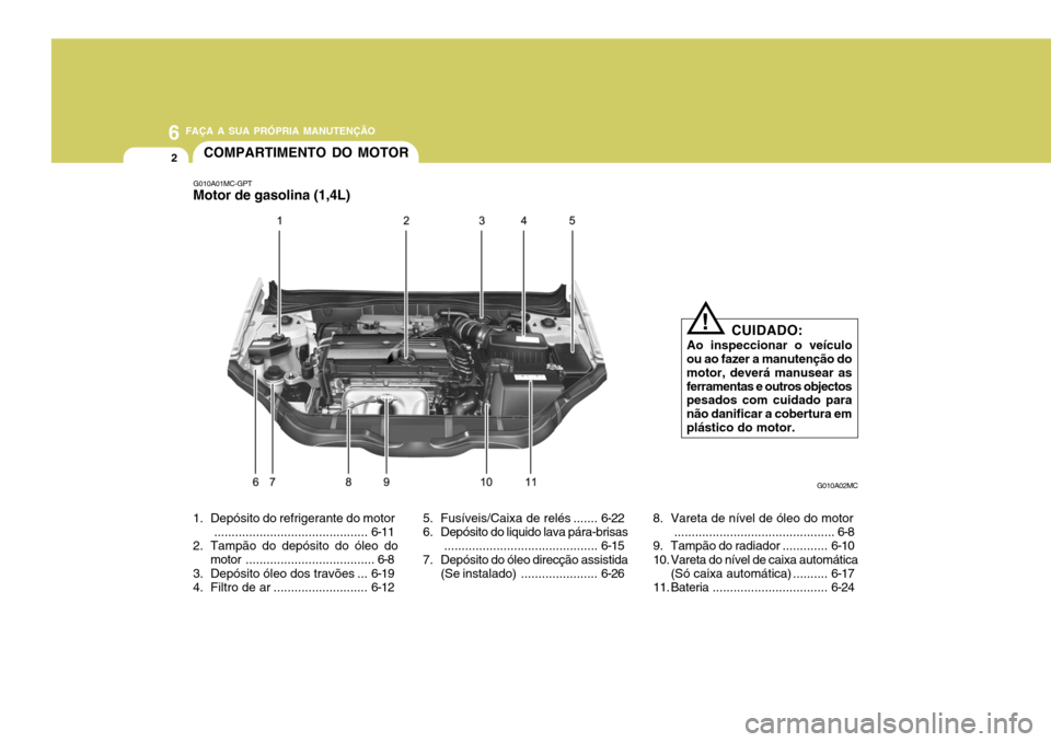 Hyundai Accent 2009 Manual do proprietário (in Portuguese) 6 FAÇA A SUA PRÓPRIA MANUTENÇÃO
2COMPARTIMENTO DO MOTOR
G010A01MC-GPT
Motor de gasolina (1,4L)
1. Depósito do refrigerante do motor
............................................ 6-11
2. Tampão d Hyundai Accent 2009 Manual do proprietário (in Portuguese) 6 FAÇA A SUA PRÓPRIA MANUTENÇÃO
2COMPARTIMENTO DO MOTOR
G010A01MC-GPT
Motor de gasolina (1,4L)
1. Depósito do refrigerante do motor
............................................ 6-11
2. Tampão d