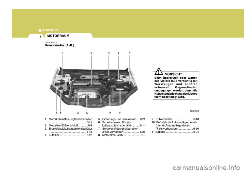 Hyundai Accent 2008  Betriebsanleitung (in German) 6SELBSTHILFE
2
1. Motorkühlmittelausgleichsbehälter............................................. 6-11
2. Motoröleinfüllverschluß ........... 6-8
3. Bremsflüssigkeitsausgleichsbehälter
.........