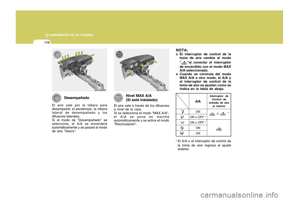 Hyundai Accent 2008  Manual del propietario (in Spanish) 1COMPONENTES DE SU HYUNDAI
110
Desempañado
El aire sale por la tobera para desempañar el parabrisas, la tobera lateral de desempañado y losdifusores laterales.Si el modo de "Desempañado" seselecci