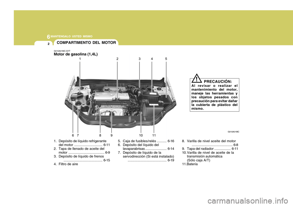 Hyundai Accent 2008  Manual del propietario (in Spanish) 6MANTENGALO USTED MISMO
2
1. Depósito de líquido refrigerante
del motor ............................. 6-11
2. Tapa de llenado de aceite del
motor ..................................... 6-9
3. Depósi