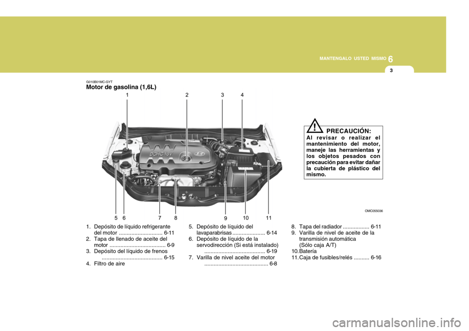 Hyundai Accent 2008  Manual del propietario (in Spanish) 6
MANTENGALO USTED MISMO
3
G010B01MC-GYT
Motor de gasolina (1,6L) 
1. Depósito de líquido refrigerante
del motor ............................ 6-11
2. Tapa de llenado de aceite del
motor ............