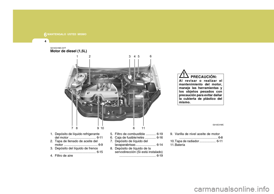 Hyundai Accent 2008  Manual del propietario (in Spanish) 6MANTENGALO USTED MISMO
4
G010C01MC
G010C01MC-GYT
Motor de diesel (1,5L) 
1. Depósito de líquido refrigerante
del motor ............................. 6-11
2. Tapa de llenado de aceite del motor ....