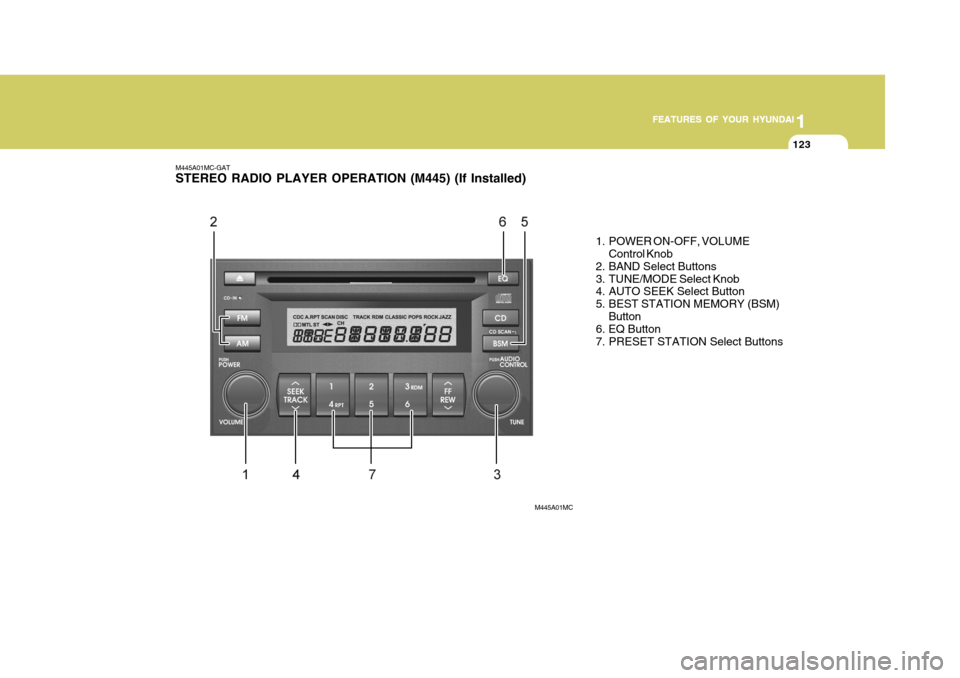 Hyundai Accent 2007  Owners Manual 1
FEATURES OF YOUR HYUNDAI
123
1
FEATURES OF YOUR HYUNDAI
123
1
FEATURES OF YOUR HYUNDAI
123
1
FEATURES OF YOUR HYUNDAI
123
M445A01MC-GAT STEREO RADIO PLAYER OPERATION (M445) (If Installed)
1. POWER O