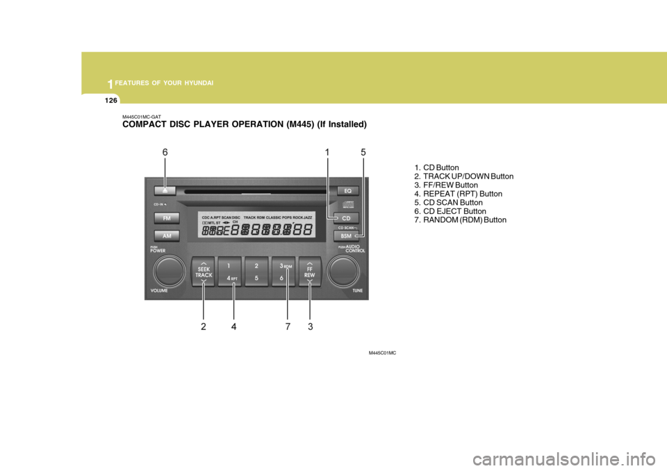 Hyundai Accent 2007  Owners Manual 1FEATURES OF YOUR HYUNDAI
126
M445C01MC-GAT COMPACT DISC PLAYER OPERATION (M445) (If Installed)
1. CD Button 
2. TRACK UP/DOWN Button
3. FF/REW Button 
4. REPEAT (RPT) Button 
5. CD SCAN Button
6. CD 