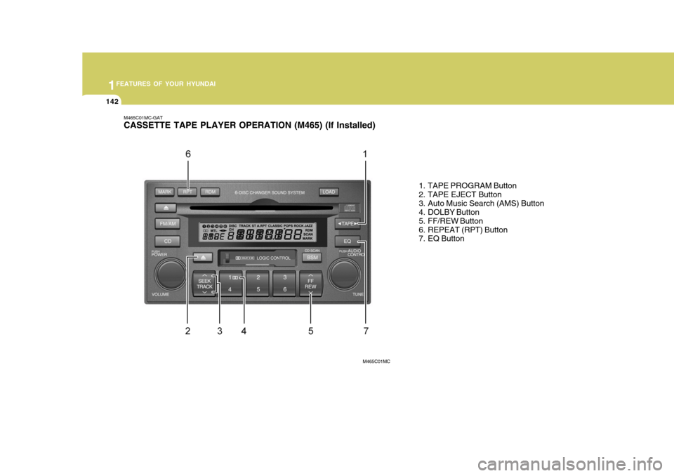 Hyundai Accent 2007  Owners Manual 1FEATURES OF YOUR HYUNDAI
142
M465C01MC-GAT CASSETTE TAPE PLAYER OPERATION (M465) (If Installed)
1. TAPE PROGRAM Button 
2. TAPE EJECT Button
3. Auto Music Search (AMS) Button 
4. DOLBY Button 
5. FF/