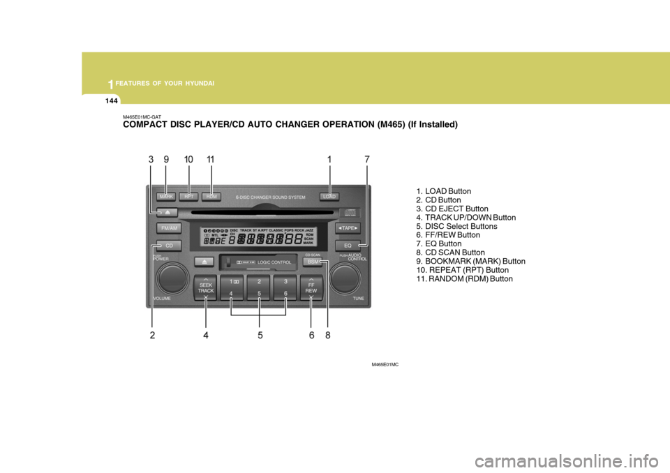 Hyundai Accent 2007  Owners Manual 1FEATURES OF YOUR HYUNDAI
144
M465E01MC-GAT COMPACT DISC PLAYER/CD AUTO CHANGER OPERATION (M465) (If Installed)
1. LOAD Button 
2. CD Button 
3. CD EJECT Button 
4. TRACK UP/DOWN Button
5. DISC Select