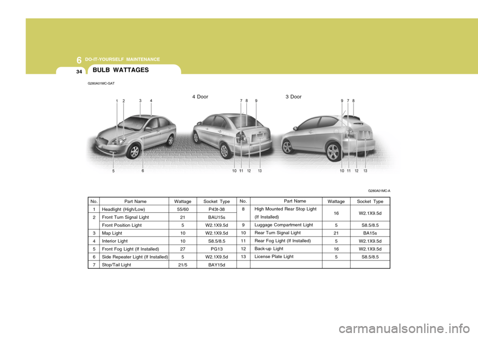 Hyundai Accent 2007  Owners Manual 6 DO-IT-YOURSELF MAINTENANCE
34BULB WATTAGES
G280A01MC-GAT
G280A01MC-A
Socket Type P43t-38
BAU15s
W2.1X9.5d W2.1X9.5d
S8.5/8.5PG13
W2.1X9.5d
BAY15d Part Name
High Mounted Rear Stop Light(If Installed)