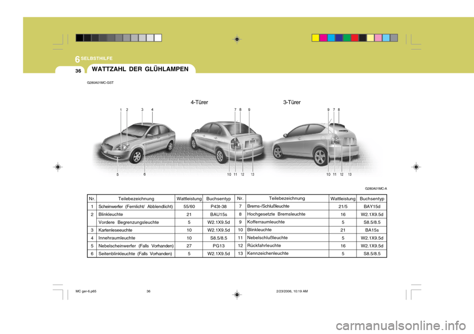 Hyundai Accent 2007  Betriebsanleitung (in German) 6SELBSTHILFE
36
G280A01MC-AWATTZAHL DER GLÜHLAMPEN
G280A01MC-GST
BuchsentypP43t-38
BAU15s
W2.1X9.5d W2.1X9.5d
S8.5/8.5PG13
W2.1X9.5d Teilebezeichnung
Brems-/SchlußleuchteHochgesetzte BremsleuchteKof