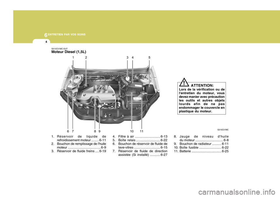Hyundai Accent 2007  Manuel du propriétaire (in French) 6ENTRETIEN PAR VOS SOINS
4
G010C01MC-GUT Moteur Diesel (1,5L) 
1. Réservoir de liquide de
refroidissement moteur ........ 6-11
2. Bouchon de remplissage de lhuile
moteur ............................
