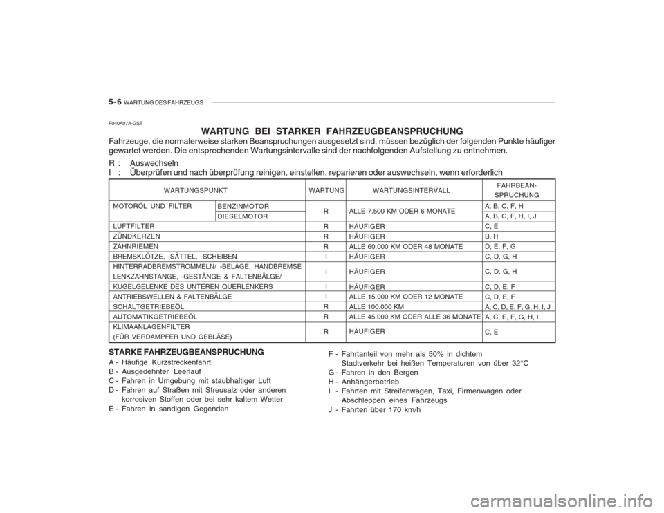 Hyundai Accent 2005  Betriebsanleitung (in German) 5- 6  WARTUNG DES FAHRZEUGS
MOTORÖL UND FILTER LUFTFILTER ZÜNDKERZENZAHNRIEMENBREMSKLÖTZE, -SÄTTEL, -SCHEIBENHINTERRADBREMSTROMMELN/ -BELÄGE, HANDBREMSELENKZAHNSTANGE, -GESTÄNGE & FALTENBÄLGE/K