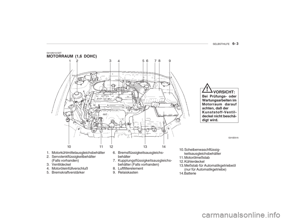 Hyundai Accent 2005  Betriebsanleitung (in German) SELBSTHILFE    6- 3
G010A01A-GST MOTORRAUM (1,6 DOHC)
6. Bremsflüssigkeitsausgleichs-behälter
7. Kupplungsflüssigkeitsausgleichs-
behälter (Falls vorhanden)
8. Luftfilterelement 
9. Relaiskasten
1
