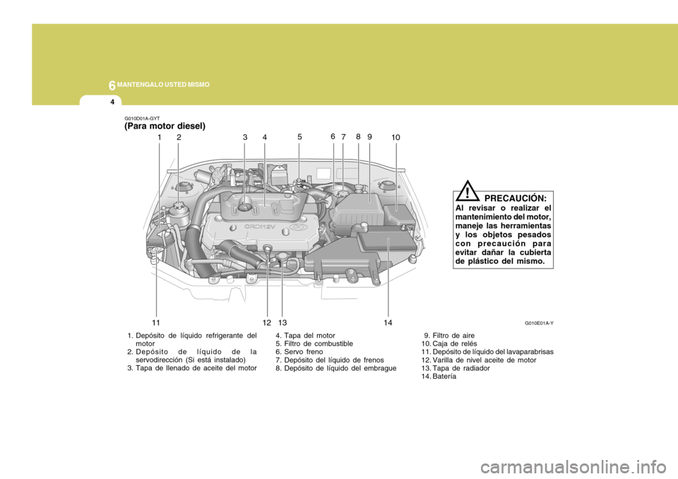 Hyundai Accent 2005  Manual del propietario (in Spanish) 6MANTENGALO USTED MISMO
4
G010D01A-GYT
(Para motor diesel)
PRECAUCIÓN:
Al revisar o realizar el
mantenimiento del motor, maneje las herramientas y los objetos pesados con precaución paraevitar daña