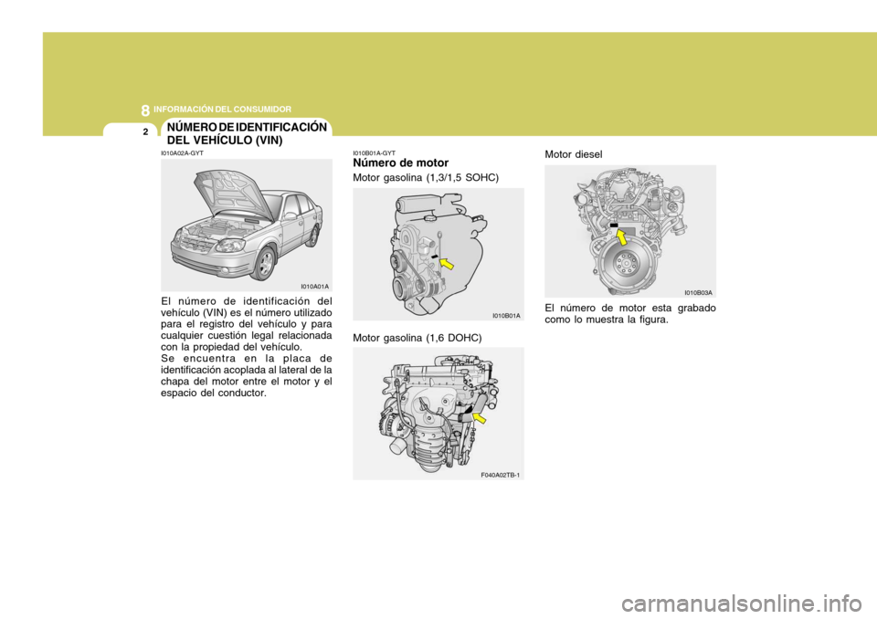 Hyundai Accent 2005  Manual del propietario (in Spanish) 8INFORMACIÓN DEL CONSUMIDOR
2NÚMERO DE IDENTIFICACIÓN DEL VEHÍCULO (VIN)
I010A02A-GYT I010B01A-GYT
Número de motor
El número de motor esta grabado como lo muestra la figura.
El número de identi
