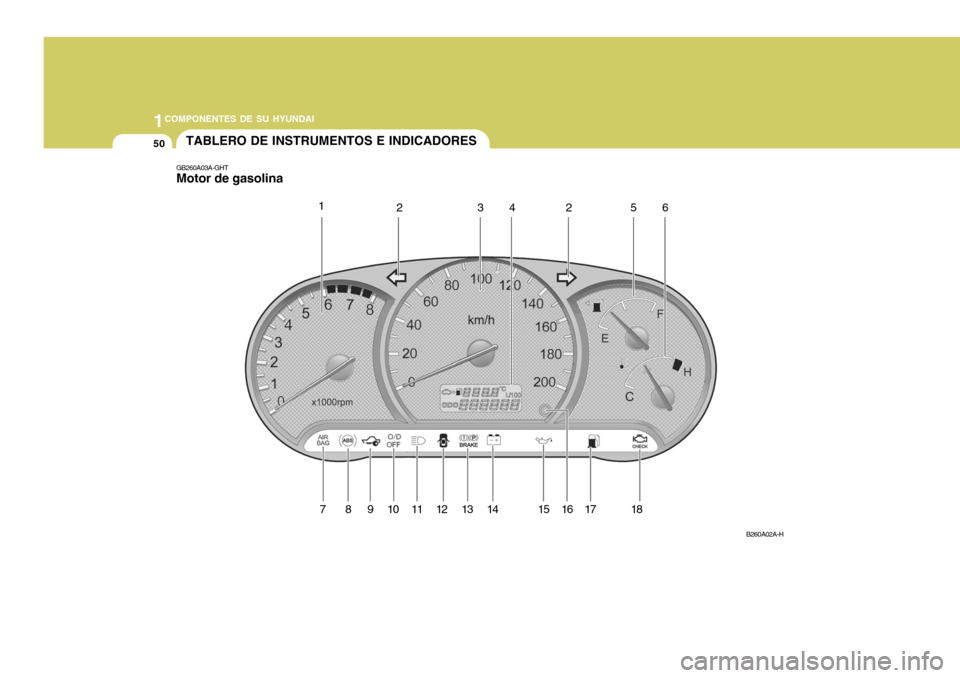 Hyundai Accent 2005  Manual del propietario (in Spanish) 1COMPONENTES DE SU HYUNDAI
50
GB260A03A-GHT Motor de gasolina
B260A02A-H
TABLERO DE INSTRUMENTOS E INDICADORES
123 4 5 6
7891 0111 21 314 1 51617 1 8
2  