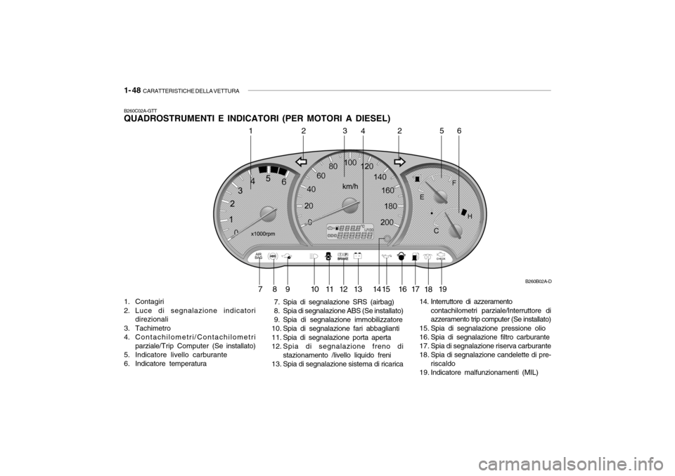 Hyundai Accent 2004 Manuale del proprietario (in Italian) 1- 48 CARATTERISTICHE DELLA VETTURA
B260C02A-GTT QUADROSTRUMENTI E INDICATORI (PER MOTORI A DIESEL)
1. Contagiri
2. Luce di segnalazione indicatori
direzionali
3. Tachimetro
4. Contachilometri/Con Hyundai Accent 2004 Manuale del proprietario (in Italian) 1- 48 CARATTERISTICHE DELLA VETTURA
B260C02A-GTT QUADROSTRUMENTI E INDICATORI (PER MOTORI A DIESEL)
1. Contagiri
2. Luce di segnalazione indicatori
direzionali
3. Tachimetro
4. Contachilometri/Con