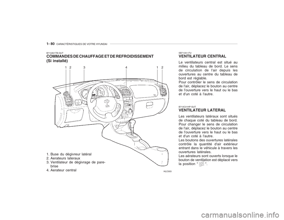 Hyundai Accent 2003 Manuel du propriétaire (in French) 1- 80 CARACTÉRISTIQUES DE VOTRE HYUNDAI
B710A01TB-GUT COMMANDES DE CHAUFFAGE ET DE REFROIDISSEMENT (Si installé)
1. Buse du dégivreur latéral
2. Aerateurs lateraux
3. Ventilateur de dégivrage Hyundai Accent 2003 Manuel du propriétaire (in French) 1- 80 CARACTÉRISTIQUES DE VOTRE HYUNDAI
B710A01TB-GUT COMMANDES DE CHAUFFAGE ET DE REFROIDISSEMENT (Si installé)
1. Buse du dégivreur latéral
2. Aerateurs lateraux
3. Ventilateur de dégivrage